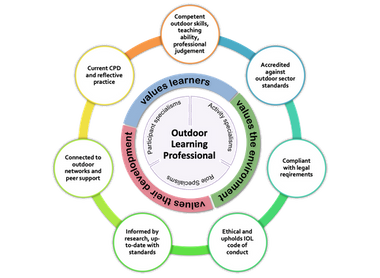 Outdoor Learning Professional Graphic.png
