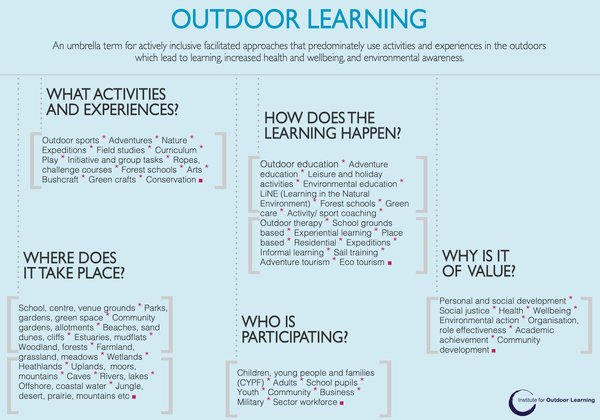 Outdoor_Learning_Description.png