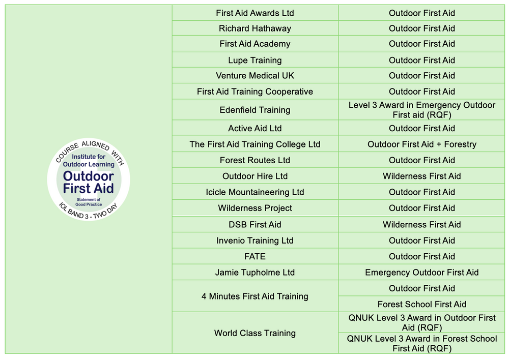 Outdoor First Aid 2 Day Courses