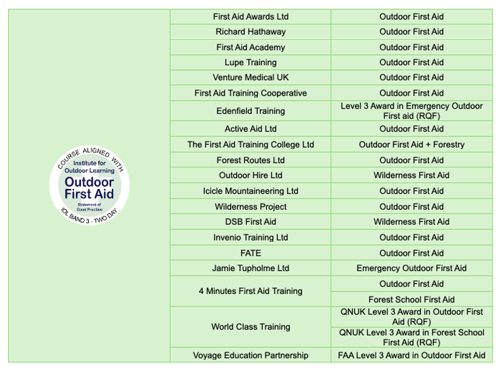 IOL Band 3 First Aid Courses.png