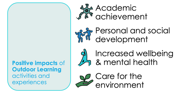 Impacts of Outdoor Learning.png